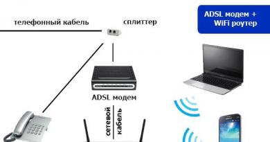 Настройка на ADSL модем Как да свържете adsl модем към лаптоп