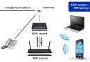 Настройка ADSL-модем Как подключить adsl модем к ноутбуку