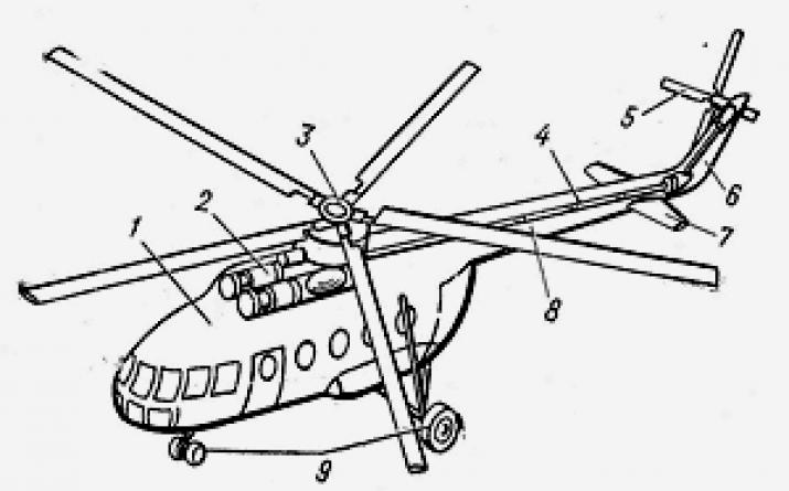 چرا و چگونه هلیکوپتر پرواز می کند