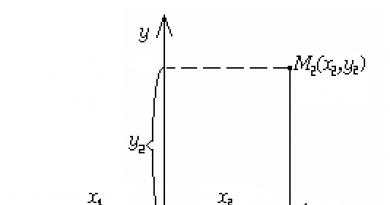 فاصله بین دو نقطه فاصله بین نقاط در فرمول صفحه مختصات