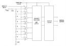 DAC and ADC - what are they and what are they used for?