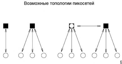 How bluetooth works Smartphone what is bluetooth