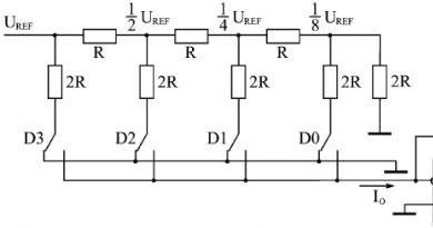 Tipos de conversores analógico-digital (ADC) Conversor analógico-digital de 8 bits