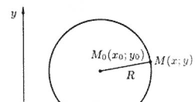 Kuinka löytää ellipsin koordinaatit