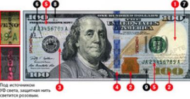 Як відрізнити фальшиві долари від справжніх