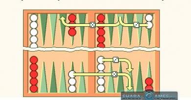 Correct placement of backgammon