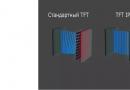 TFT-дисплей: опис, принцип роботи Екран tft або lcd що краще
