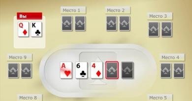 Дро покер: правила та комбінації